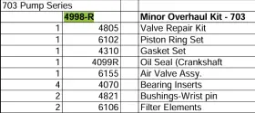 4998-R AFTERMARKET SAYLOR BEALL Minor Pumps Between Kit