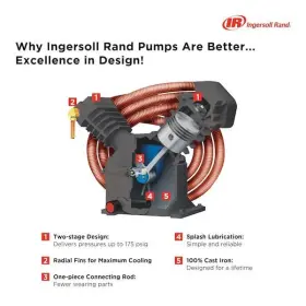 2475N7.5-V-230-1 INGERSOLL-RAND Electric Air Compressor Cfm #3