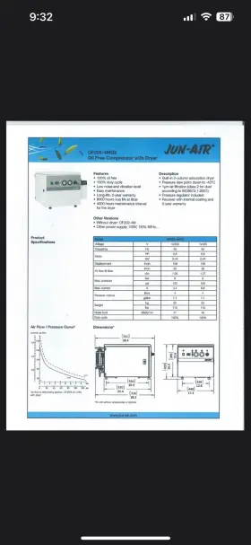 OF302-4MQ2 JUN-AIR Compressor
