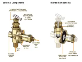 131B ROLAIR / JENNY / EMGLO / DEWALT Pilot Unloader Valve Air #2