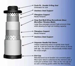 Great Lakes # Egh-0250-h High Efficiency Coalescing Filter Element. Fixed Price $251.68.